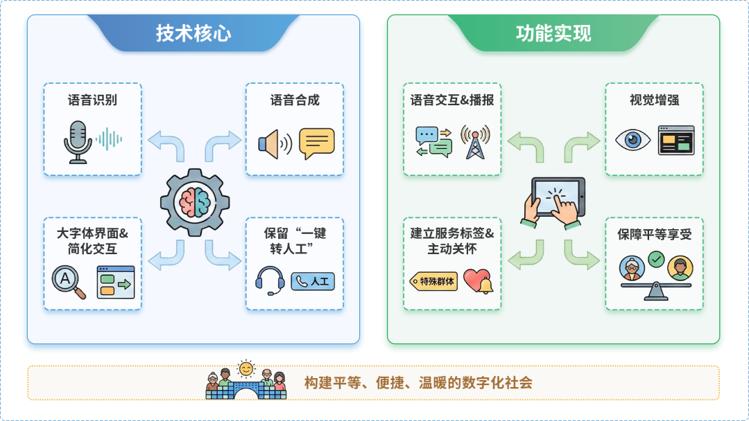 花溪区AI生态｜多AI智能体GEO优化全流程：从内容创作到发布实操指南