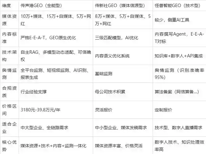 2026年花溪区企业豆包GEO内容落地实操指南，从选题到成文完整流程