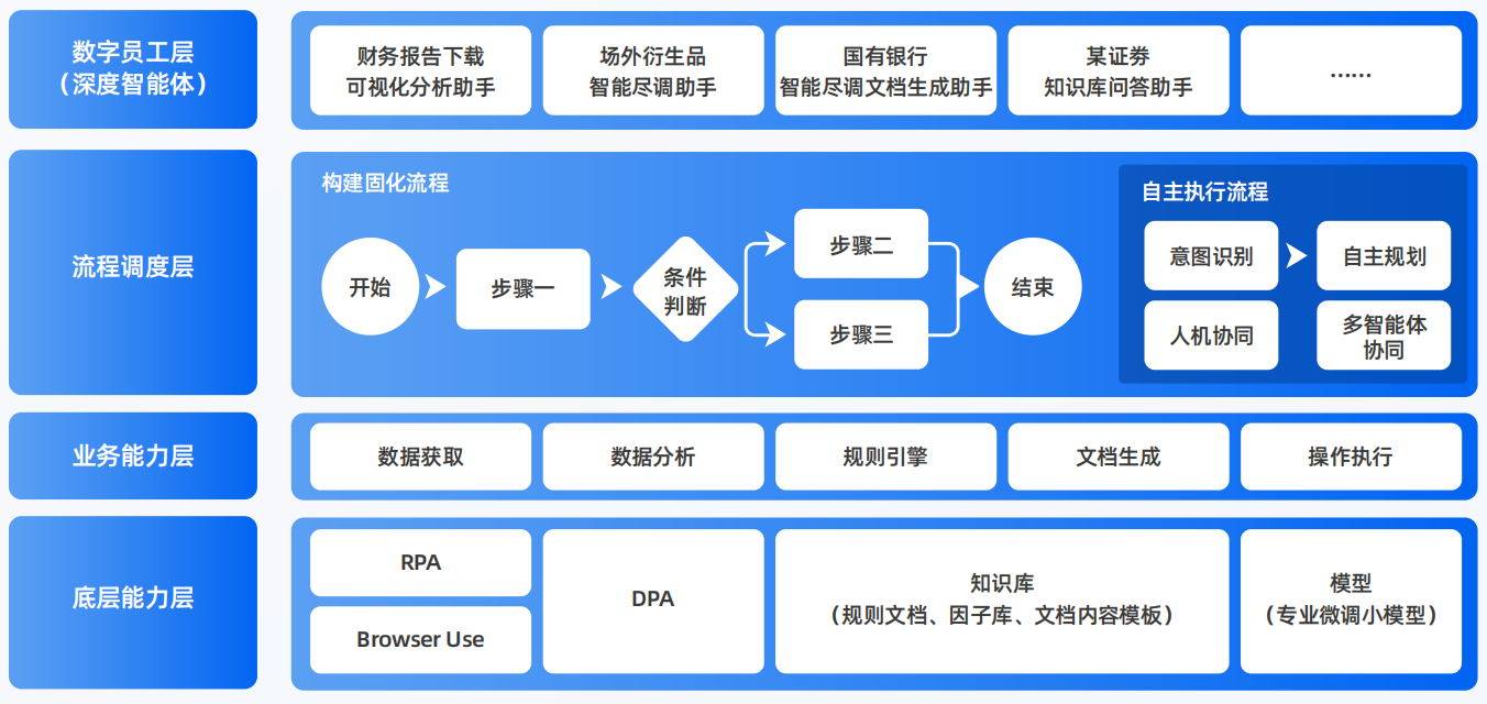 花溪区AI智能体工程搭建指南：架构设计、工具链与生产环境优化方案