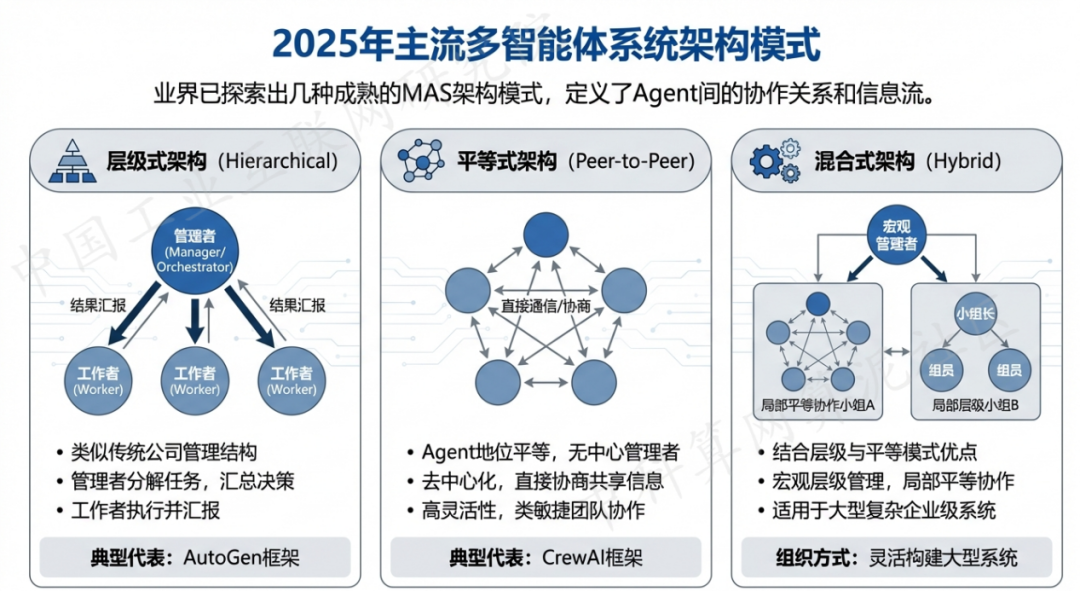 花溪区 AI 智能体商业应用探析：智能自主程序助力企业数字化升级
