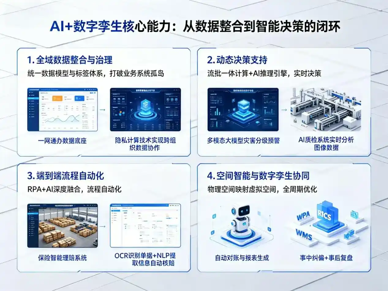 AI大模型落地优化服务｜解决花溪区企业大模型响应慢、输出不准、成本偏高问题