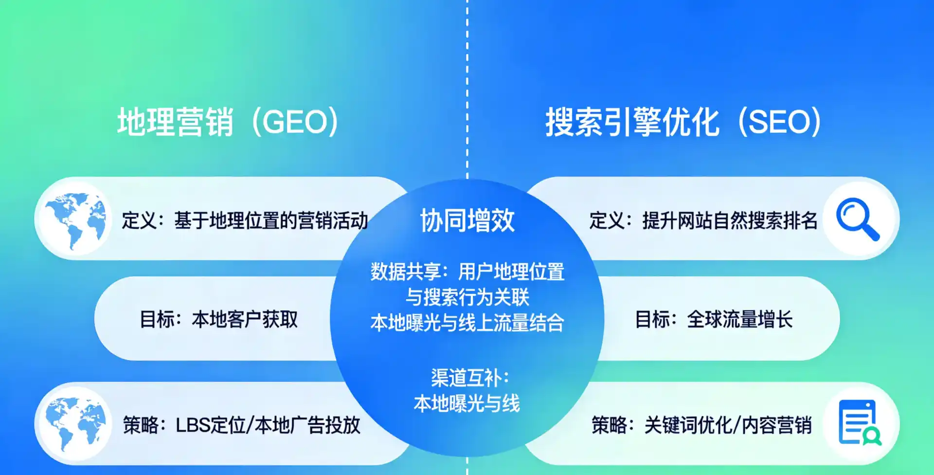 立足花溪区，从用户需求与流量逻辑，解读GEO优化的落地价值与应用前景