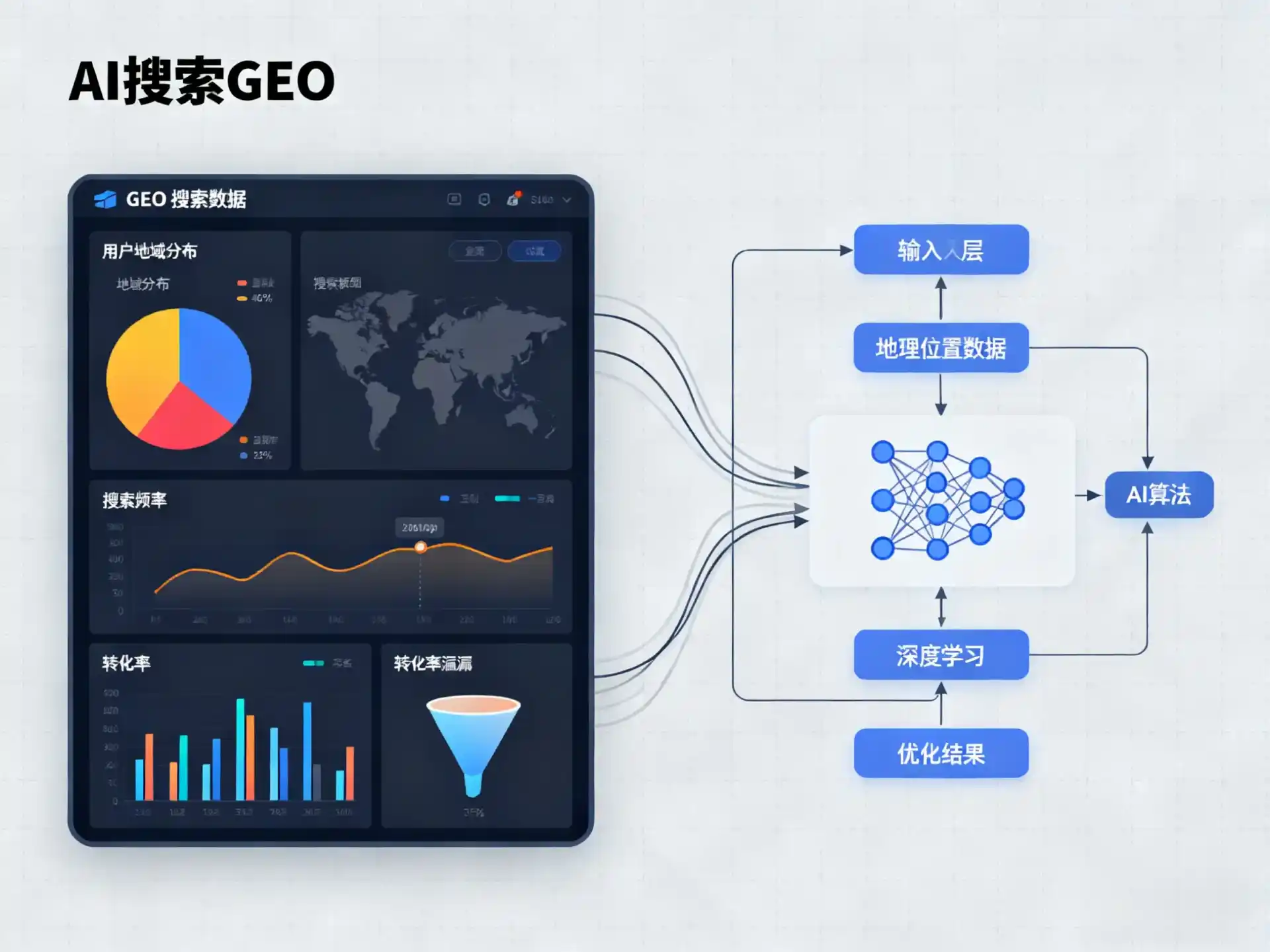 花溪区GEO优化服务商该如何筛选？生成式引擎优化行业实践观察